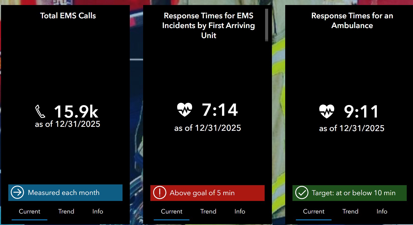 Phoenix EMS response time data showing 7:14 first responder arrival and 9:11 ambulance time, supporting illuminated house numbers